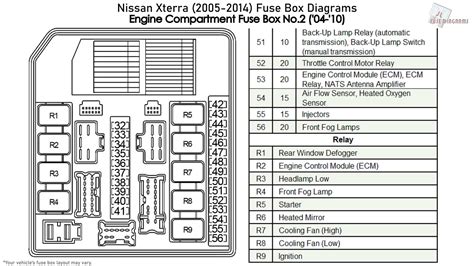 nissan xterra 2001 fuse box diagram 